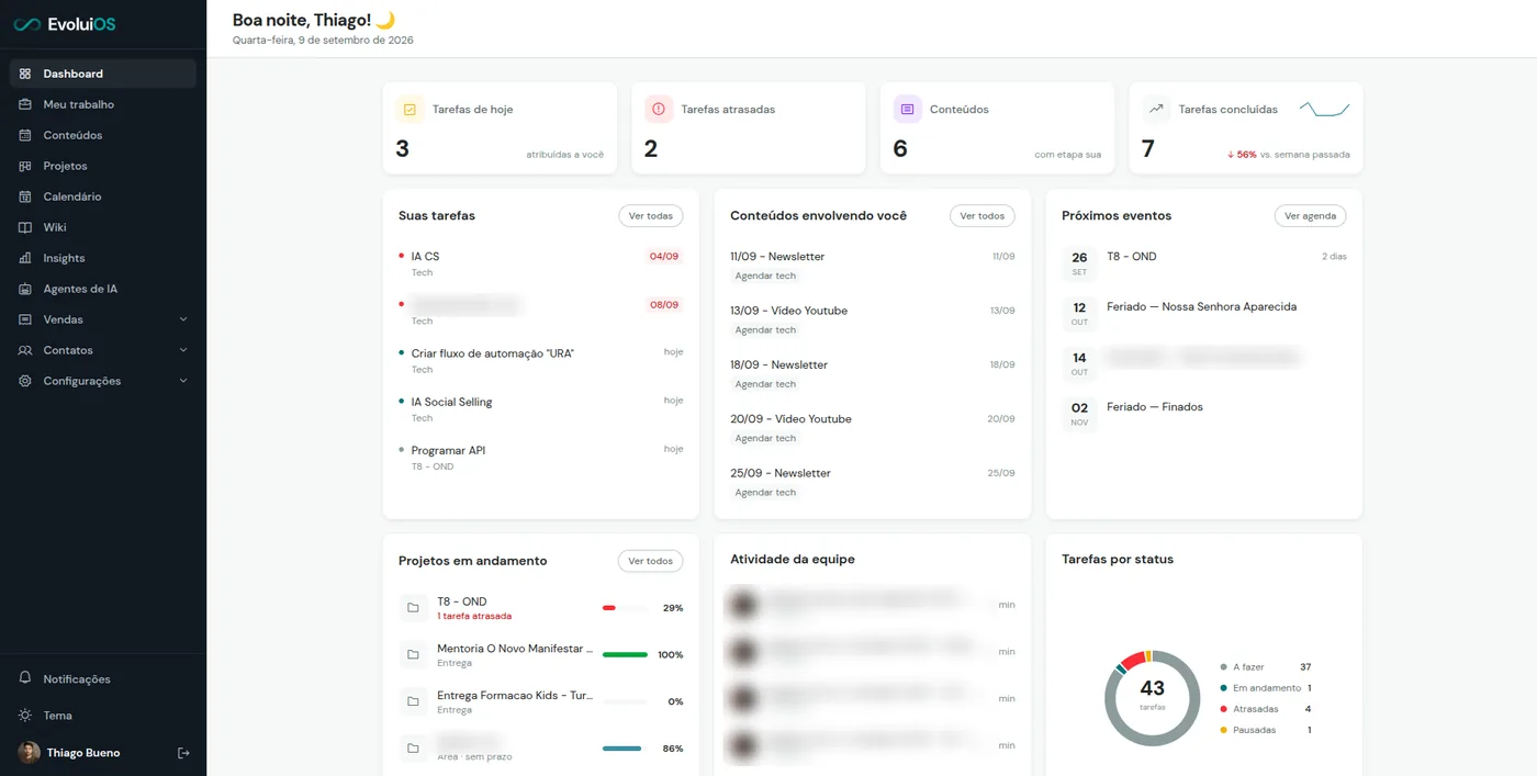 Dashboard da plataforma interna da Evolui, com os contadores de tarefas do dia, a agenda de conteúdos, os projetos em andamento e o gráfico de tarefas por status